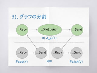TensorFlow XLA とハードウェア | PDF