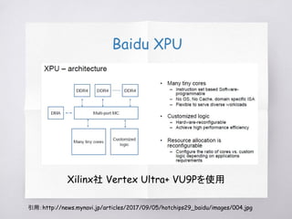 TensorFlow XLA とハードウェア | PDF