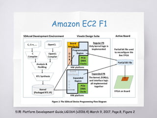 Xla Performance Chart TensorFlow XLA とハードウェア | PDF