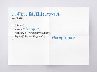 まずは、BUILDファイル
aot/BUILD
cc_binary(
name = "tfcompile",
visibility = ["//visibility:public"],
deps = [":tfcompile_main"],
)
tfcompile_main
 