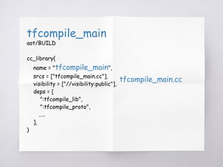 tfcompile_main
aot/BUILD
cc_library(
name = "tfcompile_main",
srcs = ["tfcompile_main.cc"],
visibility = ["//visibility:public"],
deps = [
":tfcompile_lib",
":tfcompile_proto",
…..
],
)
tfcompile_main.cc
 