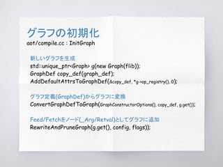 グラフの初期化
aot/compile.cc : InitGraph
新しいグラフを生成
std::unique_ptr<Graph> g(new Graph(flib));
GraphDef copy_def(graph_def);
AddDefaultAttrsToGraphDef(&copy_def, *g->op_registry(), 0);
グラフ定義(GraphDef)からグラフに変換
ConvertGraphDefToGraph(GraphConstructorOptions(), copy_def, g.get());
Feed/Fetchをノード(_Arg/Retval)としてグラフに追加
RewriteAndPruneGraph(g.get(), config, flags));
 