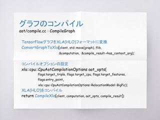 グラフのコンパイル
aot/compile.cc : CompileGraph
TensorFlowグラフをXLA(HLO)フォーマットに変換
ConvertGraphToXla(client, std::move(graph), flib,
&computation, &compile_result->has_context_arg);
コンパイルオプションの設定
xla::cpu::CpuAotCompilationOptions aot_opts(
flags.target_triple, flags.target_cpu, flags.target_features,
flags.entry_point,
xla::cpu::CpuAotCompilationOptions::RelocationModel::BigPic);
XLA(HLO)をコンパイル
return CompileXla(client, computation, aot_opts, compile_result);
 