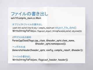 ファイルの書き出し
aot/tfcompile_main.cc:Main
オブジェクトファイルの書き出し
const std::vector<char>& obj = compile_result.aot->object_file_data();
WriteStringToFile(env, flags.out_object, StringPiece(obj.data(), obj.size()));
CPPクラス名の解析
ParseCppClass(flags.cpp_class, &header_opts.class_name,
&header_opts.namespaces));
ヘッダの生成
GenerateHeader(header_opts, config, compile_result, &header));
ファイルの書き出し
WriteStringToFile(env, flags.out_header, header));
 