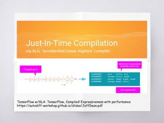 Xla Performance Chart TensroFlow XLA : JIT編 (r1.3版) | PDF