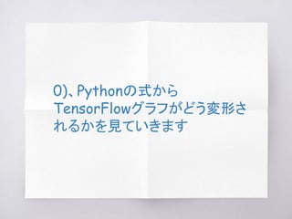 0)、Pythonの式から
TensorFlowグラフがどう変形さ
れるかを見ていきます
 