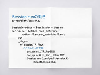 Session.runの動き
python/client/session.py
SessionInterface => BaseSession => Session
def run( self, fetches, feed_dict=None,...