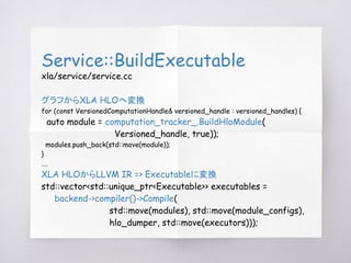 Service::BuildExecutable
xla/service/service.cc
グラフからXLA HLOへ変換
for (const VersionedComputationHandle& versioned_handle : ...