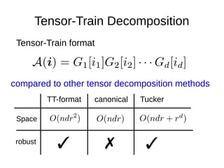 Tensor Train Format Tensorizing Neural Network | PDF