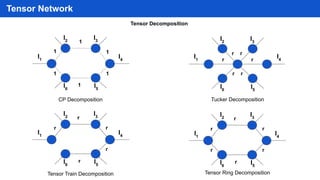Tensor Network Presentation.pdf