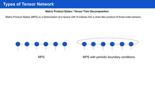 Tensor Network Presentation.pdf