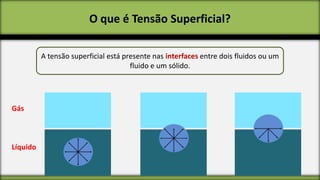 O que é Tensão Superficial?
A tensão superficial está presente nas interfaces entre dois fluidos ou um
fluido e um sólido.

Gás

Líquido

 