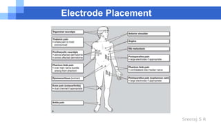 Sreeraj S R
Electrode Placement
 