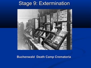 Buchenwald Death Camp CrematoriaBuchenwald Death Camp Crematoria
Stage 9: ExterminationStage 9: Extermination
 