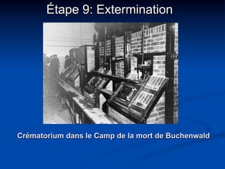 Crématorium dans le Camp de la mort de Buchenwald
Étape 9: Extermination
 