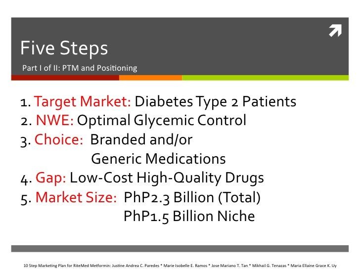 Metformin Medication Cost