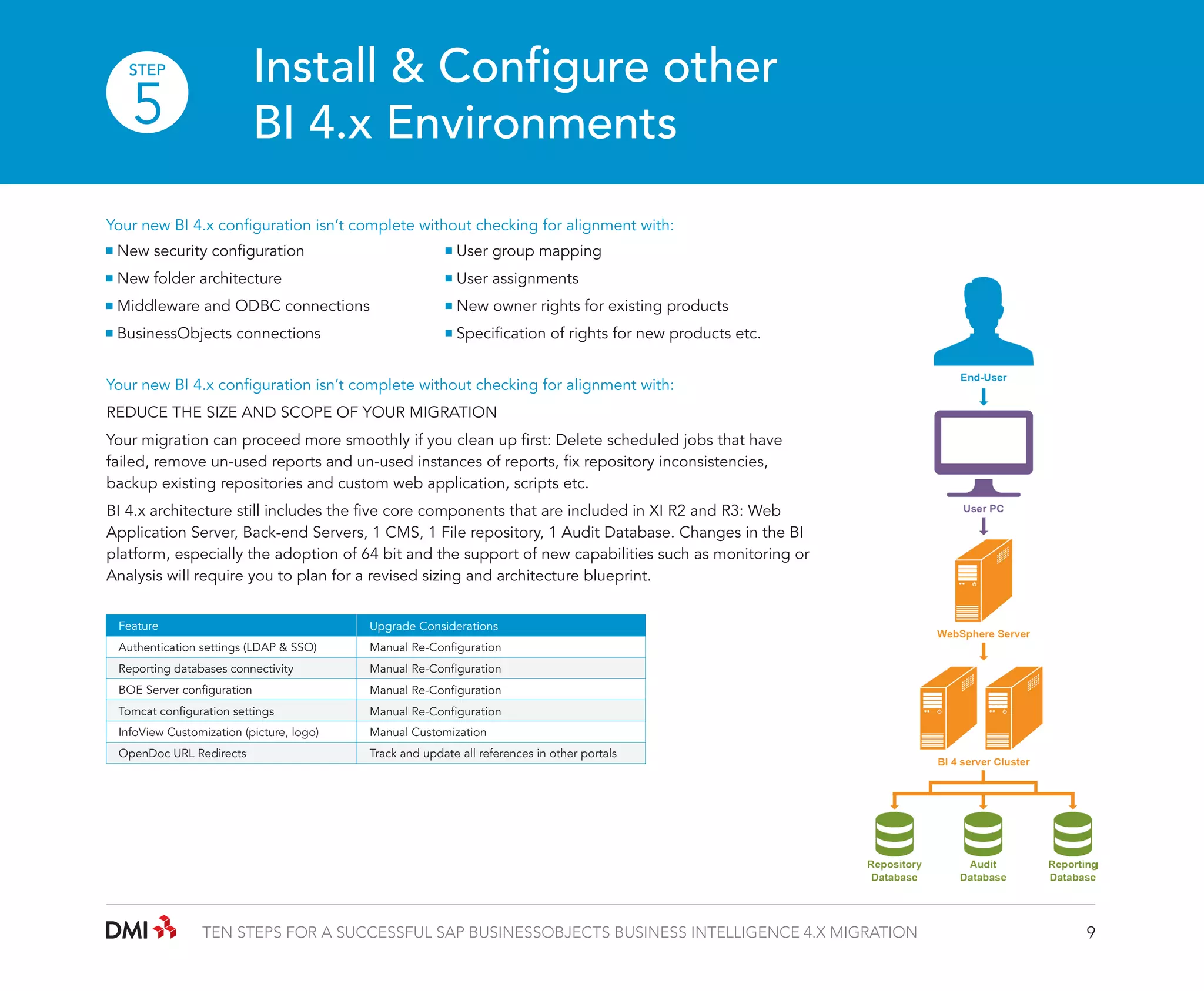 Install & Configure other
BI 4.x Environments

STEP

5

Your new BI 4.x configuration isn’t complete without checking for alignment with:
New security configuration

User group mapping

New folder architecture

User assignments

Middleware and ODBC connections

New owner rights for existing products

BusinessObjects connections

Specification of rights for new products etc.

Your new BI 4.x configuration isn’t complete without checking for alignment with:
REDUCE THE SIZE AND SCOPE OF YOUR MIGRATION
Your migration can proceed more smoothly if you clean up first: Delete scheduled jobs that have
failed, remove un-used reports and un-used instances of reports, fix repository inconsistencies,
backup existing repositories and custom web application, scripts etc.
BI 4.x architecture still includes the five core components that are included in XI R2 and R3: Web
Application Server, Back-end Servers, 1 CMS, 1 File repository, 1 Audit Database. Changes in the BI
platform, especially the adoption of 64 bit and the support of new capabilities such as monitoring or
Analysis will require you to plan for a revised sizing and architecture blueprint.
Feature

Upgrade Considerations

Authentication settings (LDAP & SSO)

Manual Re-Configuration

Reporting databases connectivity

Manual Re-Configuration

BOE Server configuration

Manual Re-Configuration

Tomcat configuration settings

Manual Re-Configuration

InfoView Customization (picture, logo)

Manual Customization

OpenDoc URL Redirects

Track and update all references in other portals

TEN STEPS FOR A SUCCESSFUL SAP BUSINESSOBJECTS BUSINESS INTELLIGENCE 4.X MIGRATION

9

 