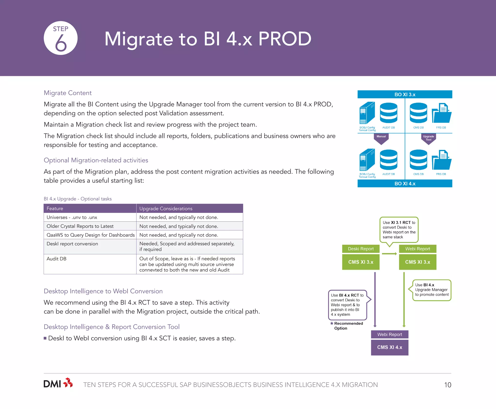 STEP

Migrate to BI 4.x PROD

6

Migrate Content
Migrate all the BI Content using the Upgrade Manager tool from the current version to BI 4.x PROD,
depending on the option selected post Validation assessment.
Maintain a Migration check list and review progress with the project team.
The Migration check list should include all reports, folders, publications and business owners who are
responsible for testing and acceptance.
Optional Migration-related activities
As part of the Migration plan, address the post content migration activities as needed. The following
table provides a useful starting list:
BI 4.x Upgrade - Optional tasks
Feature

Upgrade Considerations

Universes - .unv to .unx

Not needed, and typically not done.

Older Crystal Reports to Latest

Not needed, and typically not done.

QaaWS to Query Design for Dashboards Not needed, and typically not done.
DeskI report conversion

Needed, Scoped and addressed separately,
if required

Audit DB

Out of Scope, leave as is - If needed reports
can be updated using multi source universe
connevted to both the new and old Audit

Desktop Intelligence to WebI Conversion
We recommend using the BI 4.x RCT to save a step. This activity
can be done in parallel with the Migration project, outside the critical path.
Desktop Intelligence & Report Conversion Tool
DeskI to WebI conversion using BI 4.x SCT is easier, saves a step.

TEN STEPS FOR A SUCCESSFUL SAP BUSINESSOBJECTS BUSINESS INTELLIGENCE 4.X MIGRATION

10

 