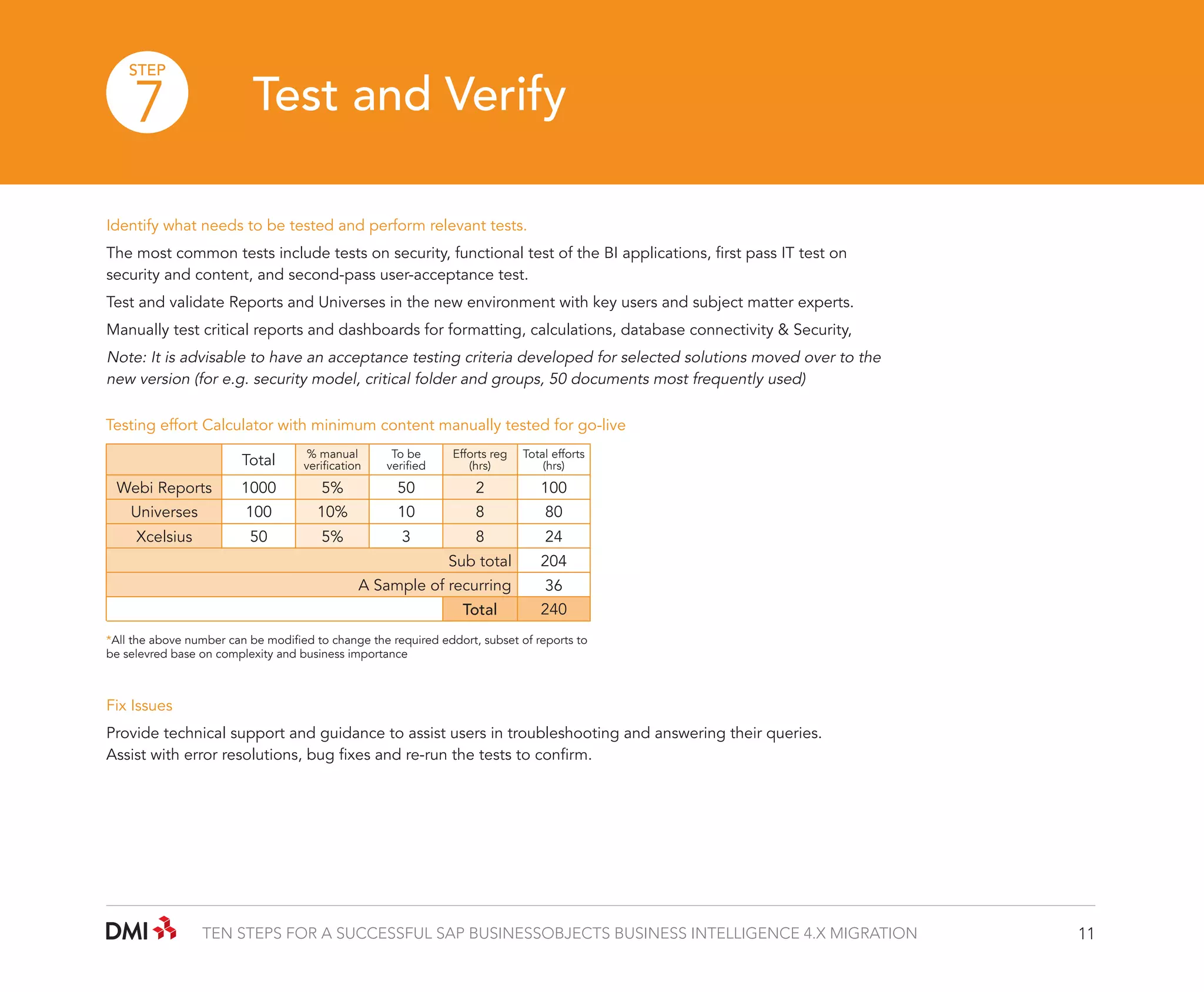 STEP

Test and Verify

7

Identify what needs to be tested and perform relevant tests.
The most common tests include tests on security, functional test of the BI applications, first pass IT test on
security and content, and second-pass user-acceptance test.
Test and validate Reports and Universes in the new environment with key users and subject matter experts.
Manually test critical reports and dashboards for formatting, calculations, database connectivity & Security,

Note: It is advisable to have an acceptance testing criteria developed for selected solutions moved over to the
new version (for e.g. security model, critical folder and groups, 50 documents most frequently used)
Testing effort Calculator with minimum content manually tested for go-live
Total

% manual
verification

To be
verified

Efforts reg
(hrs)

Total efforts
(hrs)

Webi Reports

1000

5%

50

2

100

Universes

100

10%

10

8

80

Xcelsius

50

5%

3

8

24

Sub total

204

A Sample of recurring
Total

36
240

*All the above number can be modified to change the required eddort, subset of reports to
be selevred base on complexity and business importance

Fix Issues
Provide technical support and guidance to assist users in troubleshooting and answering their queries.
Assist with error resolutions, bug fixes and re-run the tests to confirm.

TEN STEPS FOR A SUCCESSFUL SAP BUSINESSOBJECTS BUSINESS INTELLIGENCE 4.X MIGRATION

11

 
