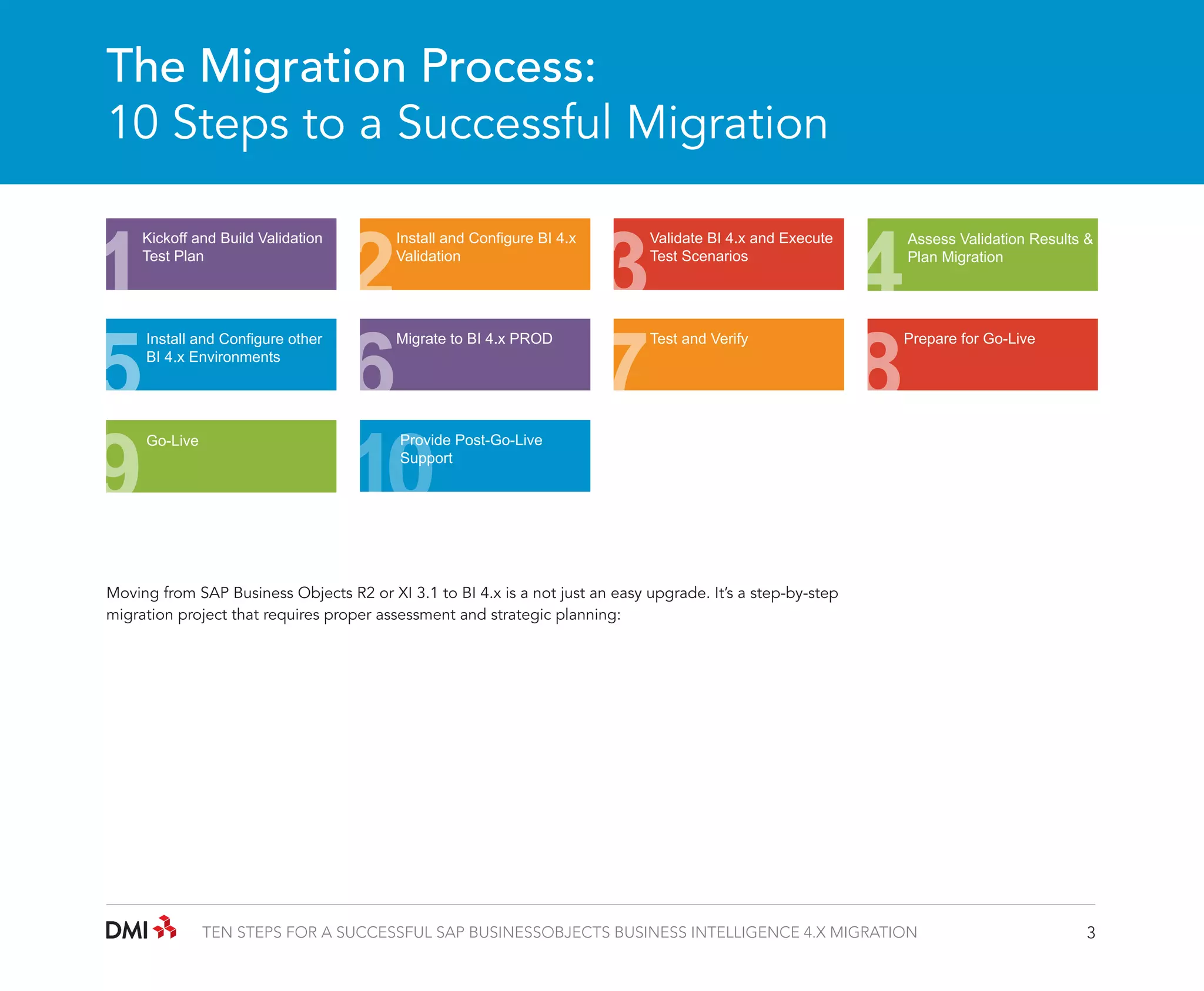 The Migration Process:
10 Steps to a Successful Migration

1
5
9

Kickoff and Build Validation
Test Plan

Install and Configure other
BI 4.x Environments

Go-Live

2
6
10

Install and Configure BI 4.x
Validation

Migrate to BI 4.x PROD

Provide Post-Go-Live
Support

3
7

Validate BI 4.x and Execute
Test Scenarios

Test and Verify

4
8

Assess Validation Results &
Plan Migration

Prepare for Go-Live

Moving from SAP Business Objects R2 or XI 3.1 to BI 4.x is a not just an easy upgrade. It’s a step-by-step
migration project that requires proper assessment and strategic planning:

TEN STEPS FOR A SUCCESSFUL SAP BUSINESSOBJECTS BUSINESS INTELLIGENCE 4.X MIGRATION

3

 