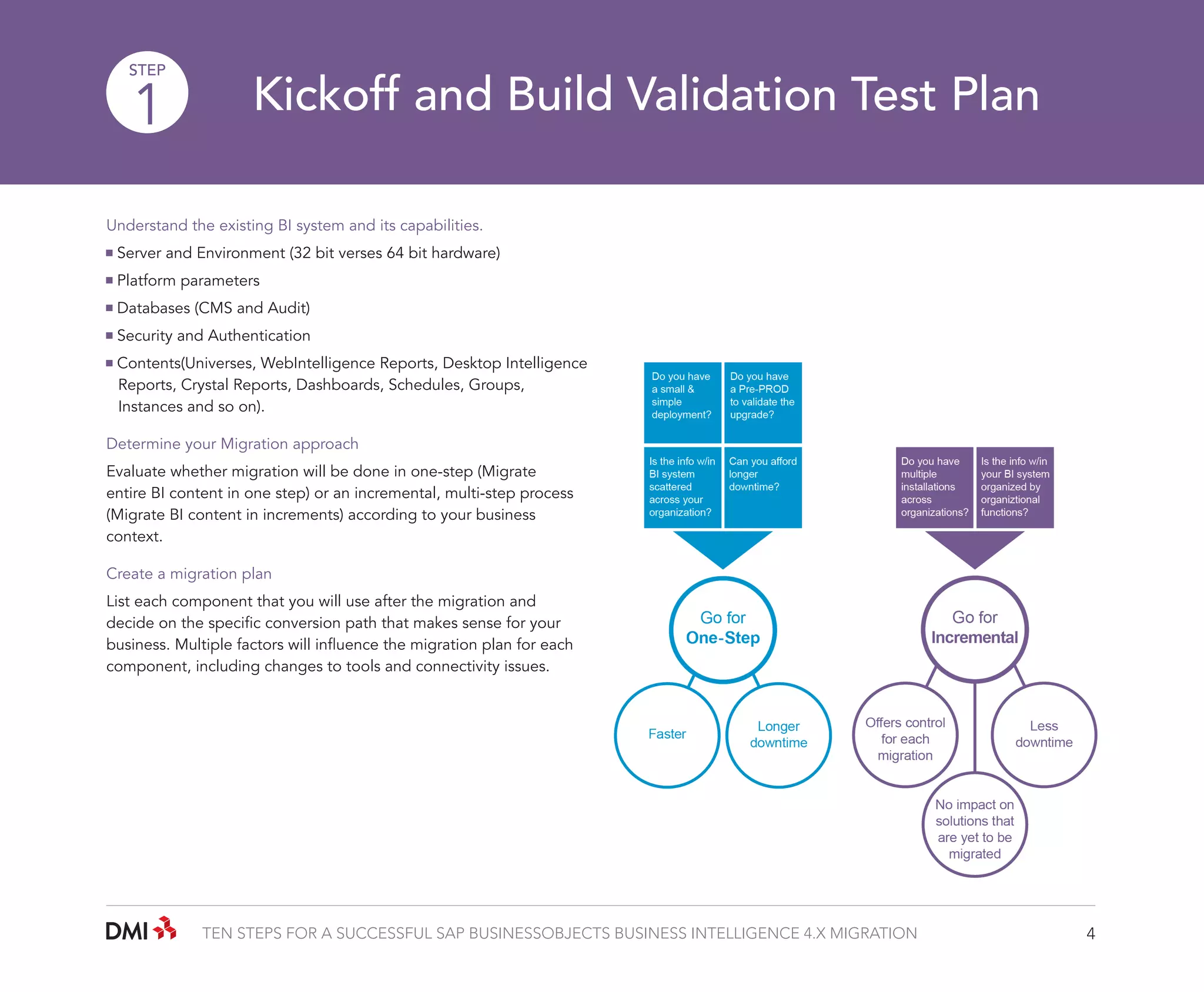 STEP

1

Kickoff and Build Validation Test Plan

Understand the existing BI system and its capabilities.
Server and Environment (32 bit verses 64 bit hardware)
Platform parameters
Databases (CMS and Audit)
Security and Authentication
Contents(Universes, WebIntelligence Reports, Desktop Intelligence 	
	 Reports, Crystal Reports, Dashboards, Schedules, Groups, 		
	 Instances and so on).
Determine your Migration approach
Evaluate whether migration will be done in one-step (Migrate
entire BI content in one step) or an incremental, multi-step process
(Migrate BI content in increments) according to your business
context.
Create a migration plan
List each component that you will use after the migration and
decide on the specific conversion path that makes sense for your
business. Multiple factors will influence the migration plan for each
component, including changes to tools and connectivity issues.

TEN STEPS FOR A SUCCESSFUL SAP BUSINESSOBJECTS BUSINESS INTELLIGENCE 4.X MIGRATION

4

 