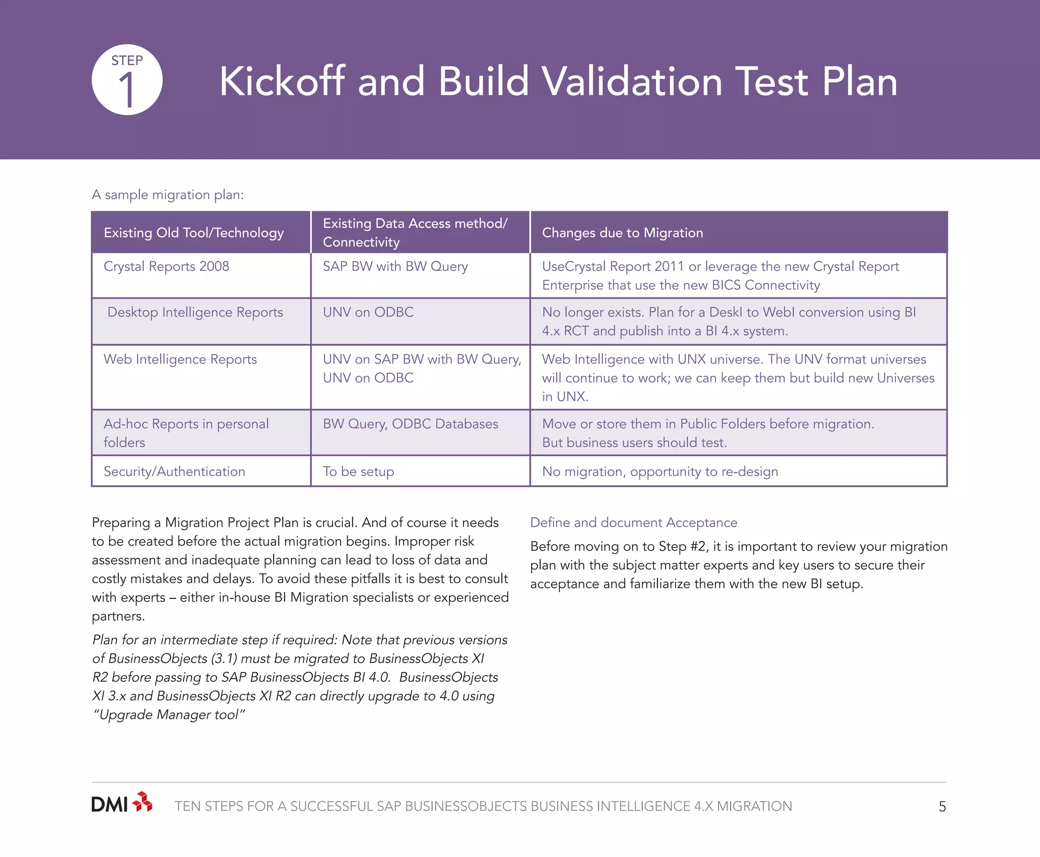 STEP

1

Kickoff and Build Validation Test Plan

A sample migration plan:
Existing Old Tool/Technology

Existing Data Access method/
Connectivity

Crystal Reports 2008

SAP BW with BW Query

UseCrystal Report 2011 or leverage the new Crystal Report
Enterprise that use the new BICS Connectivity

Desktop Intelligence Reports

UNV on ODBC

No longer exists. Plan for a DeskI to WebI conversion using BI
4.x RCT and publish into a BI 4.x system.

Web Intelligence Reports

UNV on SAP BW with BW Query,
UNV on ODBC

Web Intelligence with UNX universe. The UNV format universes
will continue to work; we can keep them but build new Universes
in UNX.

Ad-hoc Reports in personal
folders

BW Query, ODBC Databases

Move or store them in Public Folders before migration.
But business users should test.

Security/Authentication

To be setup

No migration, opportunity to re-design

Preparing a Migration Project Plan is crucial. And of course it needs
to be created before the actual migration begins. Improper risk
assessment and inadequate planning can lead to loss of data and
costly mistakes and delays. To avoid these pitfalls it is best to consult
with experts – either in-house BI Migration specialists or experienced
partners.

Changes due to Migration

Define and document Acceptance
Before moving on to Step #2, it is important to review your migration
plan with the subject matter experts and key users to secure their
acceptance and familiarize them with the new BI setup.

Plan for an intermediate step if required: Note that previous versions
of BusinessObjects (3.1) must be migrated to BusinessObjects XI
R2 before passing to SAP BusinessObjects BI 4.0. BusinessObjects
XI 3.x and BusinessObjects XI R2 can directly upgrade to 4.0 using
“Upgrade Manager tool”

TEN STEPS FOR A SUCCESSFUL SAP BUSINESSOBJECTS BUSINESS INTELLIGENCE 4.X MIGRATION

5

 
