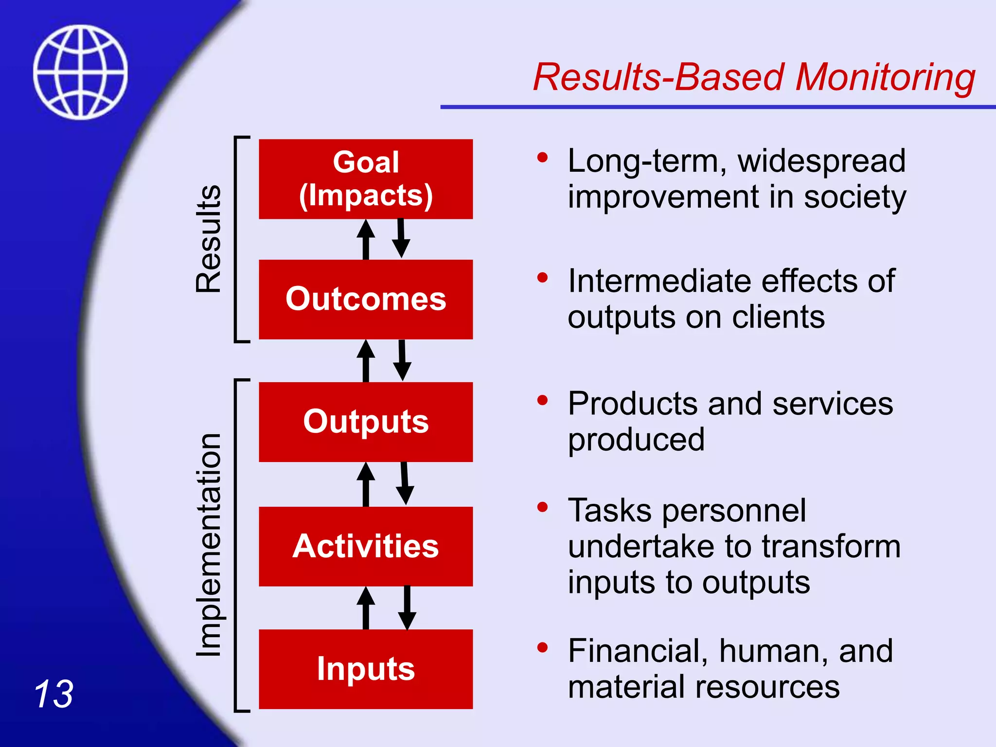 13
13
Results-Based Monitoring
Outcomes
• Intermediate effects of
outputs on clients
Outputs
• Products and services
produced
Activities
• Tasks personnel
undertake to transform
inputs to outputs
Inputs
• Financial, human, and
material resources
Goal
(Impacts)
• Long-term, widespread
improvement in society
Implementation
Results
 