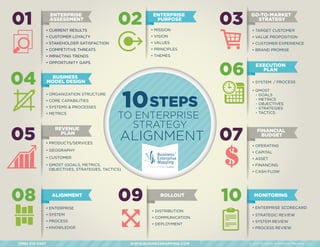 Ten Steps to Enterprise Strategy Alignment | PDF