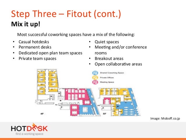 Creating a company budget plan image