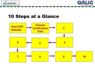 10 Steps at a Glance Visit OCP Website Choose Certification Path 3 6 5 4 7 8 9 10 