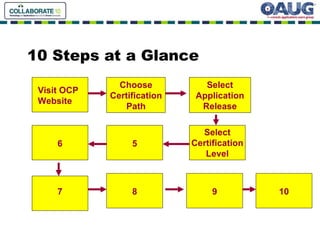 10 Steps at a Glance Visit OCP Website Choose Certification Path Select Application Release Select Certification Level 5 7 8 9 10 6 