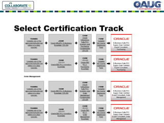 Select Certification Track 