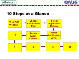 10 Steps at a Glance Visit OCP Website Choose Certification Path Select Application Release Select Certification Level Review Exam Content 7 8 9 10 6 