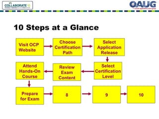 10 Steps at a Glance Visit OCP Website Choose Certification Path Select Application Release Select Certification Level Review Exam Content Prepare for Exam 8 9 10 Attend Hands-On Course 