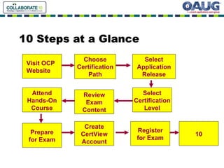 10 Steps at a Glance Visit OCP Website Choose Certification Path Select Application Release Select Certification Level Review Exam Content Prepare for Exam Create CertView Account Register for Exam 10 Attend Hands-On Course 