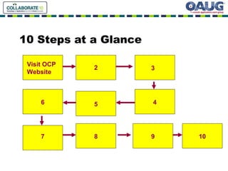 10 Steps at a Glance Visit OCP Website 2 3 6 5 4 7 8 9 10 