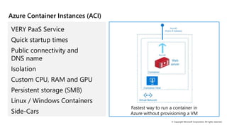 © Copyright Microsoft Corporation. All rights reserved.
Azure Container Instances (ACI)
VERY PaaS Service
Quick startup times
Public connectivity and
DNS name
Isolation
Custom CPU, RAM and GPU
Persistent storage (SMB)
Linux / Windows Containers
Side-Cars
Fastest way to run a container in
Azure without provisioning a VM
 