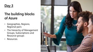 Day 3
The building blocks
of Azure
• Geographies, Regions,
Regional pairs
• The hierarchy of Management
Groups, Subscriptions and
Resource groups
• Resources
 
