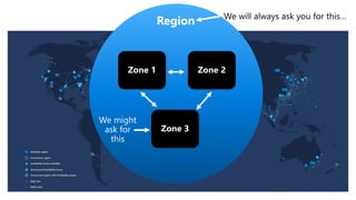 © Copyright Microsoft Corporation. All rights reserved.
Region
We might
ask for
this
 