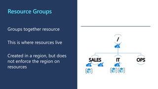 Resource Groups
Groups together resource
This is where resources live
Created in a region, but does
not enforce the region on
resources
 