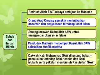 Perintah Allah SWT supaya berhijrah ke Madinah

         Orang Arab Quraisy semakin meningkatkan
         ancaman dan penyeksaan terhadap umat Islam

         Strategi dakwah Rasulullah SAW untuk
Sebab    mengembangkan syiar Islam
 dan
Tujuan   Penduduk Madinah menjemput Rasulullah SAW
Hijrah   selesaikan konflik mereka

         Dakwah Nabi Muhammad SAW ditentang hebat –
         pemulauan terhadap Bani Hashim dan Bani
         Mutalib serta pakatan membunuh Rasulullah SAW
 