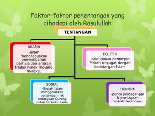 Faktor-faktor penentangan yang
            dihadapi oleh Rasulullah
                           TENTANGAN


      AGAMA
         -Islam
                                         POLITIK
   menghapuskan
    penyembahan                    -Kedudukan pemimpin
 berhala dan amalan                Mekah tergugat dengan
tradisi nenek moyang                 kedatangan Islam
        mereka.


                 SOSIAL
               -Sosial- Islam                      EKONOMI
              menggalakkan
              persamaan hak                  -punca perdagangan
            sedangkan Quraisy                   & perniagaan
           hidup berpuak-puak.                berhala terancam.
 
