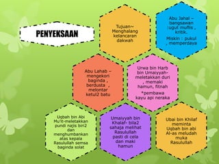 Terhadap nabi sikap islam muhammad quraisy kedatangan kafir sebelum Islam 4