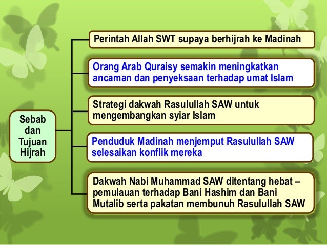 Tentangan Terhadap Rasulullah