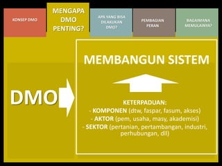 KONSEP DMO
MENGAPA
DMO
PENTING?
BAGAIMANA
MEMULAINYA?
APA YANG BISA
DILAKUKAN
DMO?
PEMBAGIAN
PERAN
MEMBANGUN SISTEM
KETERPADUAN:
- KOMPONEN (dtw, faspar, fasum, akses)
- AKTOR (pem, usaha, masy, akademisi)
- SEKTOR (pertanian, pertambangan, industri,
perhubungan, dll)
DMO
 