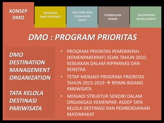 Dmo Program Apa sih Program DMO itu? | PPTX