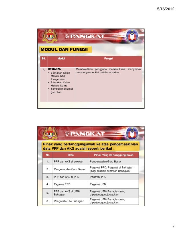 Kenaikan Pangkat In English : Koleksi video kenaikan pangkat terbaru.