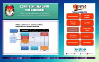 KOMISI PEMILIHAN UMUM
KOTA PALEMBANG
PILKADA SERENTAK
Jl. Mayor Santoso No. 2 Palembang, Telp. (0711) 351709
www.kota-palembang.kpu.go.id, e-mail : kpu.plmbg@gmail.com
 