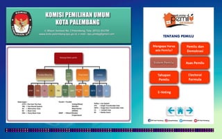 KOMISI PEMILIHAN UMUM
KOTA PALEMBANG
TENTANG PEMILU
Keterangan :
FPTP = Fist Past The Post
TRS = Two Round System
AV = Alternative Vote
BV = Block Vote
PBV = Party Block Vote
Paralel = Parallel
Voting/Mixed
Member
Majoritarian
(MMM)
MMP = Mixed Member
Proportional
Daftar = List System
STV = Single Transferable Vote
SNTV = Single Non-Transferable Vote
LV = Limited Vote
BC = Borda Count
Jl. Mayor Santoso No. 2 Palembang, Telp. (0711) 351709
www.kota-palembang.kpu.go.id, e-mail : kpu.plmbg@gmail.com
 