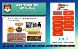 KOMISI PEMILIHAN UMUM
KOTA PALEMBANG
PEMILU LEGISLATIF
Jl. Mayor Santoso No. 2 Palembang, Telp. (0711) 351709
www.kota-palembang.kpu.go.id, e-mail : kpu.plmbg@gmail.com
 